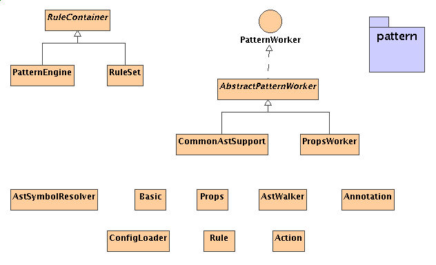 package class diagram