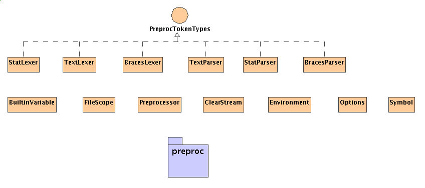 preproc Class Diagram
